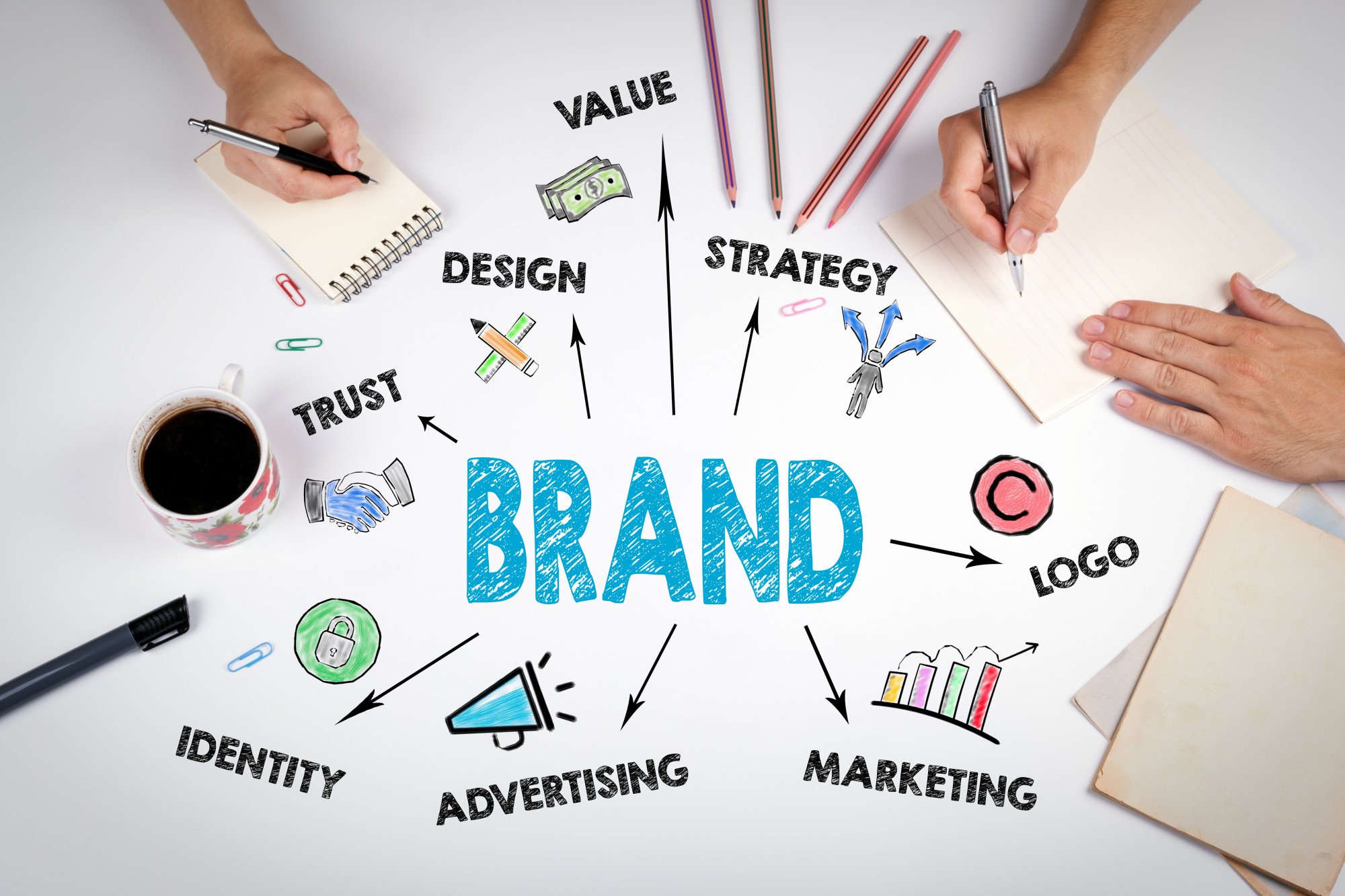 Brand value image