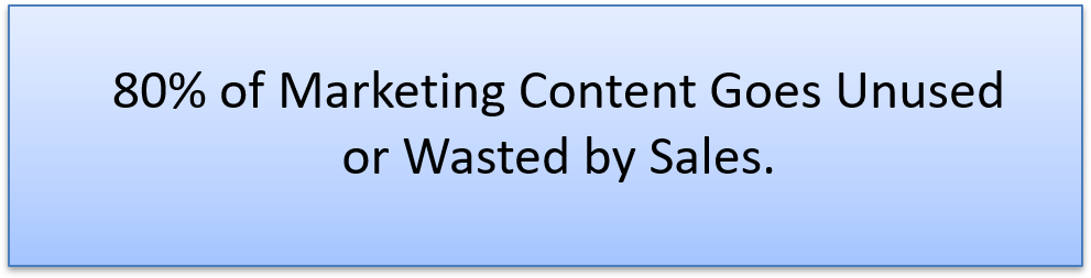 Marketing content wasted by sales